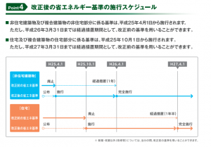 省エネ基準スケジュール