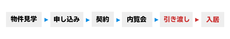 引き渡し後(入居後)のタイミング