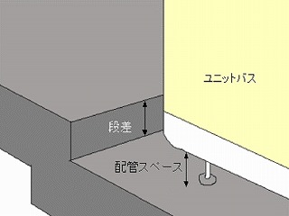 ユニットバスの側のスラブの構造